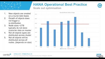 SAP HANA Operational Best Practices, Optimising HANA Performance and Cost