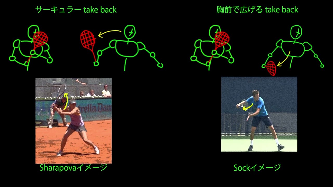サーキュラーテイクバックの嘘
