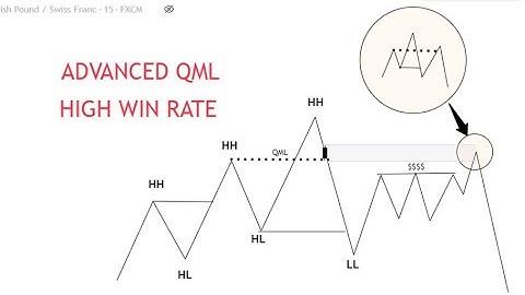 ADVANCED QML IN 15 MINUTES - SMC QUASIMODO TRADING