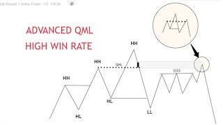 ADVANCED QML IN 15 MINUTES  SMC QUASIMODO TRADING