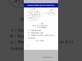 How To Calculate Sample Size Use Yamane Taro 1967 #statistics #samplesize #shorts