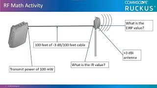 Radio Math - Rule of 10s and 3s