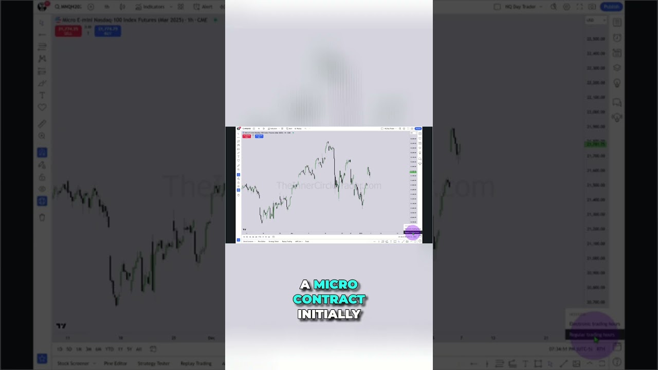 Trading Losses? Start Small! Avoid Regret With Micro Contracts! 