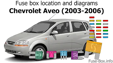 Where is the fuse box on a 2005 Chevy Aveo?