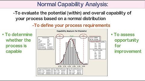 Process Capability Study in Minitab (Normal Capability): Illustration with Practical Example