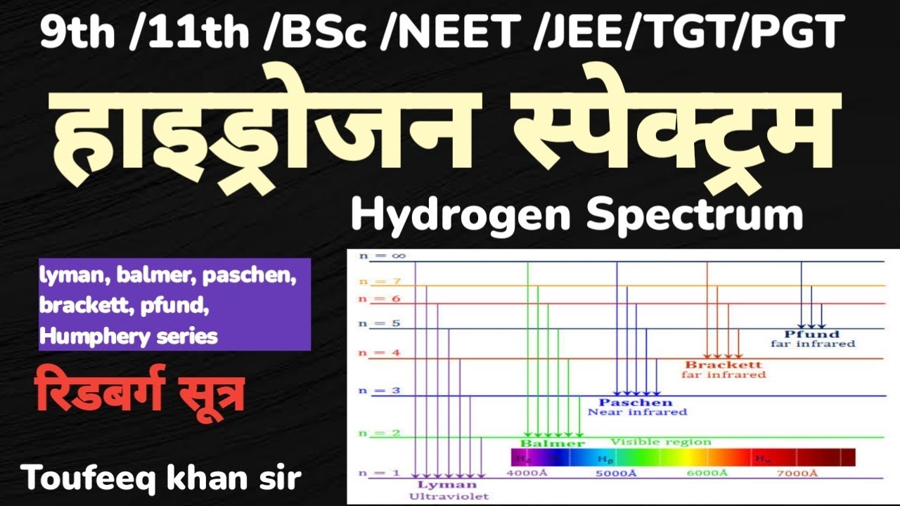 The Rydberg Formula Hydrogen Spectrum | हाइड्रोजन स्पेक्ट्रम | Rydberg formula | रिडबर्ग ...