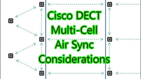 Cisco DECT Multi-Cell Air Sync Considerations