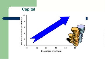 Operations and Productivity Ch1 Part II