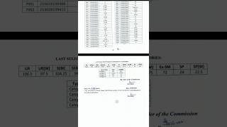 OSSC CGL 2026 prelims result out🔥🔥#exam #result #cutoff