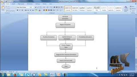 Road-Network Aware Trajectory Clustering: Integrating Locality, Flow, and Density