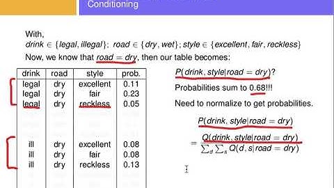 Conditional Probabilities