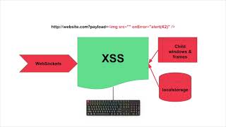 Famous 10/18 - Hands-On Exercise #3: HTB Knife (nikto & nmap) Net Worth