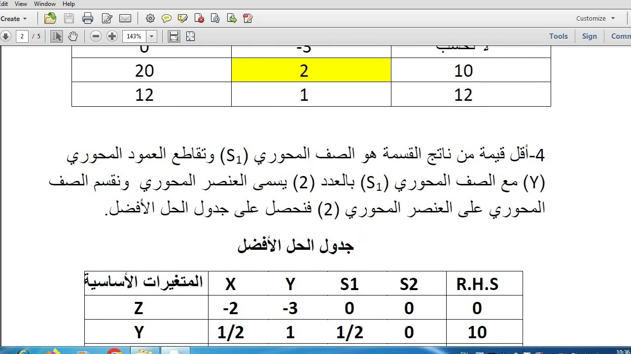 الحل الأمثل بطريقة Simplex