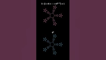 Summing Powers of 6 (geometric sum visualization)