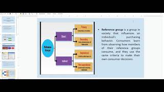 MKT243 CHAPTER 2 MAC JULAI 2022