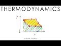 Thermodynamics - A-level Physics