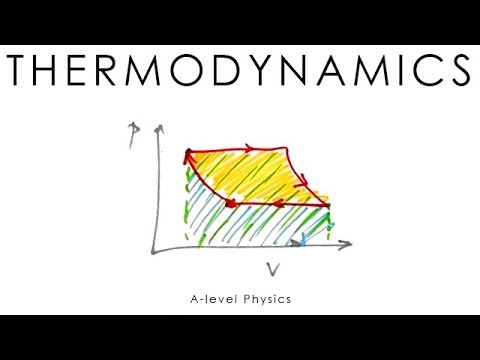 Video: Termodynamisk Asymmetri I Tid