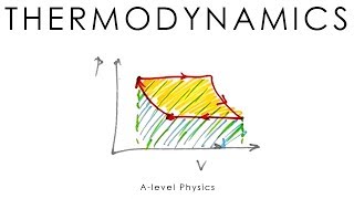 Thermodynamics  Alevel Physics