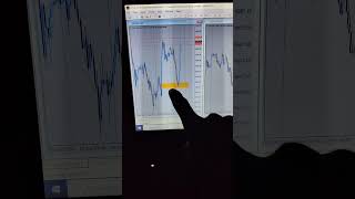 Time alignment and structure only Enough #trading #xauusd #towsidefx