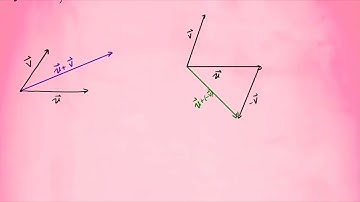 Vector Operations | Vector Addition, Subtraction and Scalar Multiplication