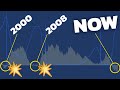 Predicting the Next Stock Market Crash with T BILLS