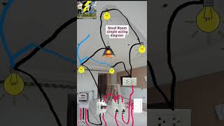 Basic wiring diagram for small room #electrical #electricaldiagram