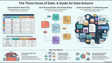 Facets of Data #DataScience#FacetsOfData#DataScienceCourse#LearnDataScience#DataScienceBasics