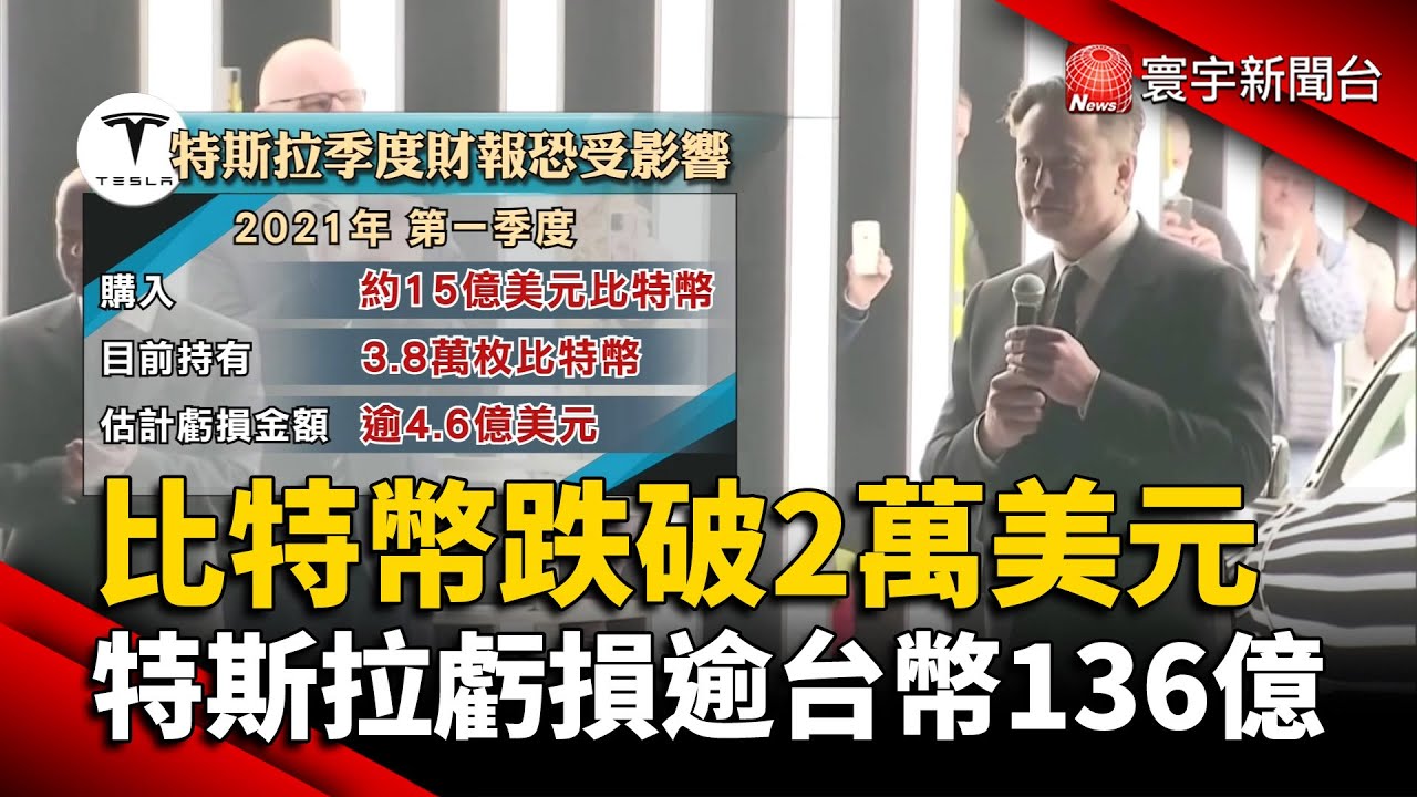 比特幣跌破2萬美元！特斯拉虧損逾台幣136億 @globalnewstw
