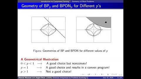 Ahmad Mousavi: Solution Uniqueness of Convex Piecewise Affine Functions Based Optimization