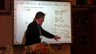 Waves Video 8: Two Source Interference