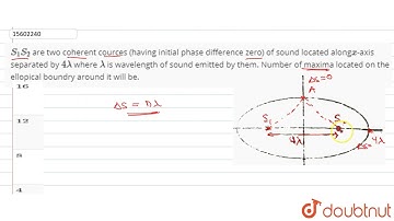 `S_(1)S_(2)` are two coherent cources (having initial phase difference zero) of sound located along