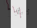 Liquidity Trading : Day 8 #xauusd #SMC #Liquidity #Trading #btcusd