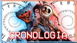 LA CRONOLOGÍA DE POPPY PLAYTIME