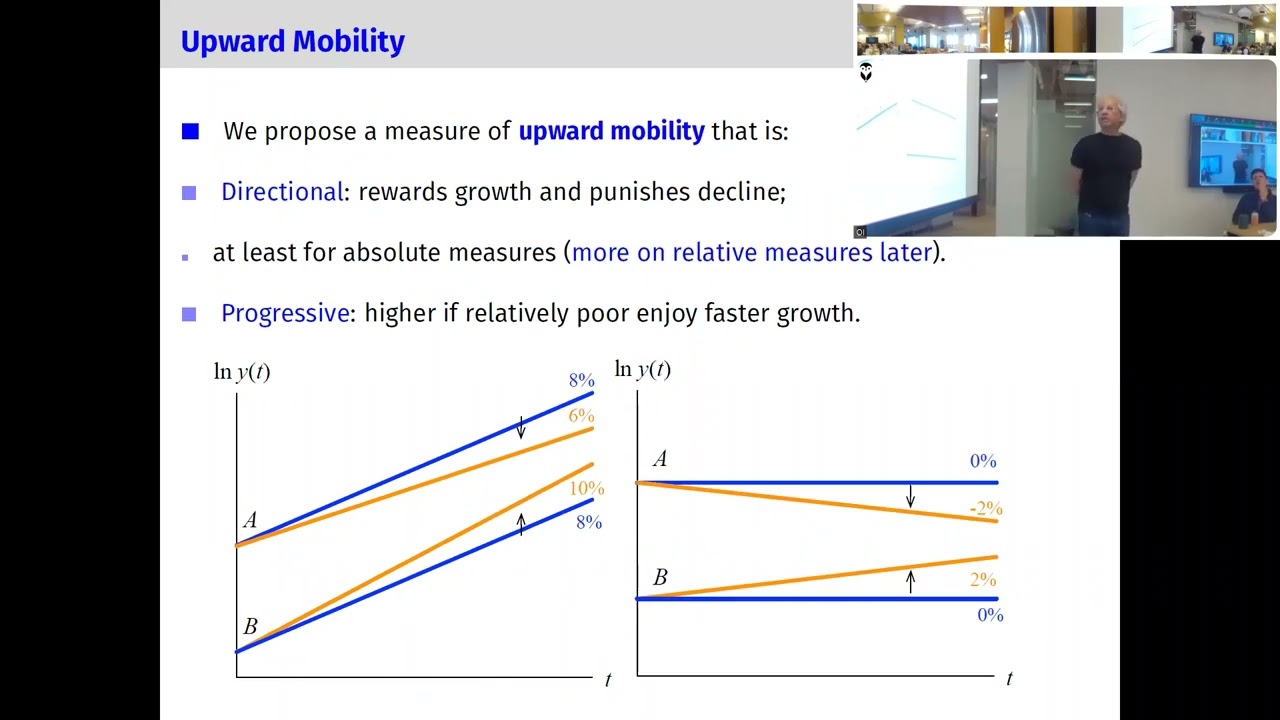 Measuring Upward Mobility