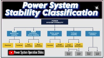 Power System Stability Classification | Classification of Power System Stability | POWER STABILITY