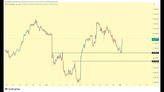 Bvsan | Reedr | Ekos | Patek | Cwene | Astor | Tüpraş | Bimas | Kontr | Sasa | Tarkim | Hatsan |Doas