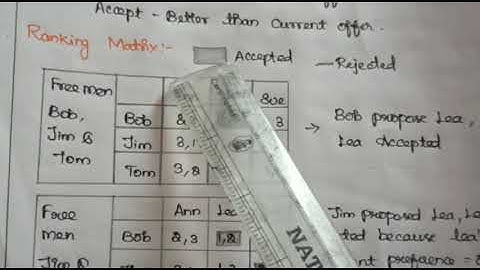 DAA- Stable Marriage Problem