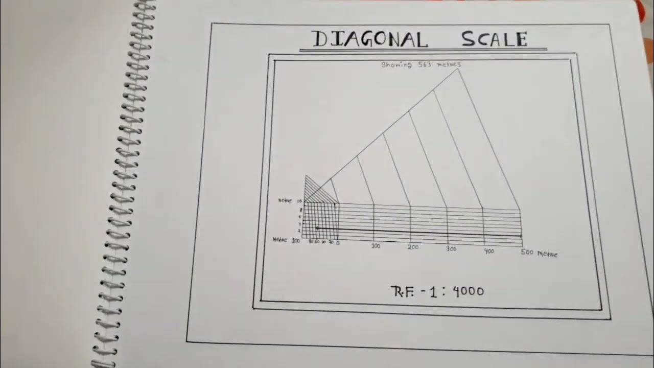 Geography Honours Practical laboratory Notebook For 1st sem (Scales