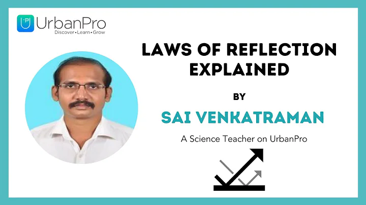 Laws of Reflection Explained by Sai Venkatraman | ...