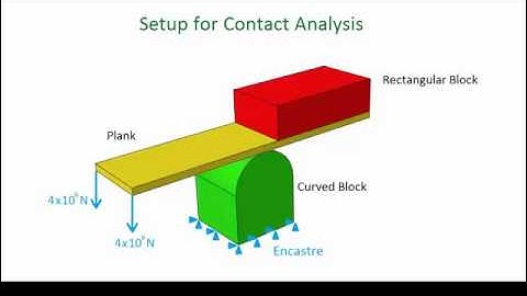 9.a) Modeling contact using General Contact - Overview (with audio)