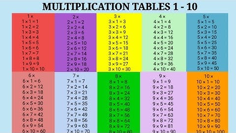 MULTIPLICATION TABLES 1 - 10