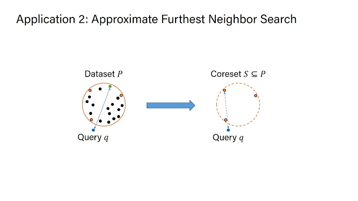 Coresets for Minimum Enclosing Balls over Sliding Windows