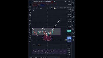 ETH/USDT - NOW!!! - Eth analysis now - 🚀 - Bullish Rectangle pattern - pattern analysis #cryptoking