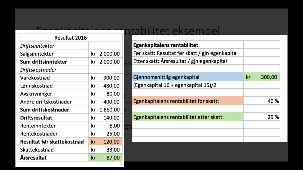 71 Lønnsomhetsanalyser i et foretak YouTube