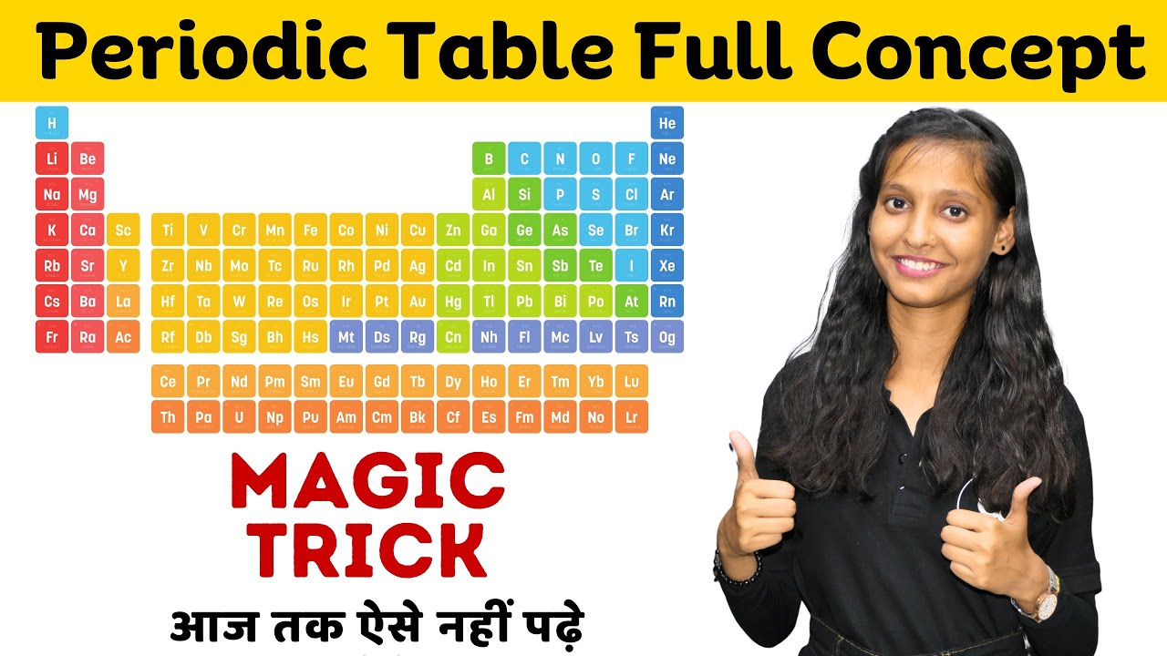 Polytechnic Periodic Table All Formulae by Raceva Academy | Polytechnic Entrance Exam 2023