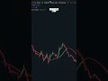 Make over 2000% on a single trade using a simple swing trading.