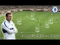 Frank Lampard's Chelsea | Strengths & Weaknesses | Tactical Analysis