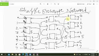 Advanced Computer Architecture : Cube Interconnection Network
