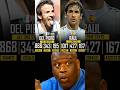 Del Piero Vs Raul All Time Stats