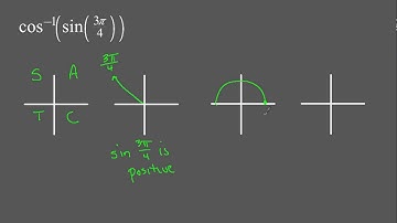 6-2 Exact Values of Inverse Trig Functions Pt 2